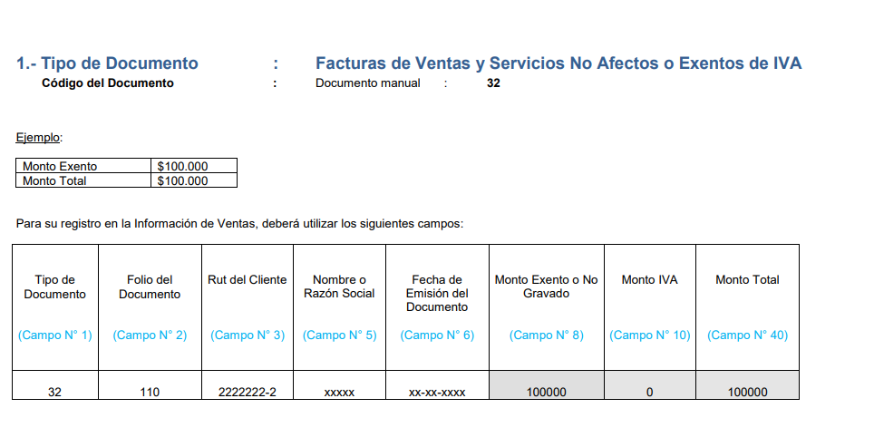 Qué es el registro de ventas + 3 ejemplos | EGM